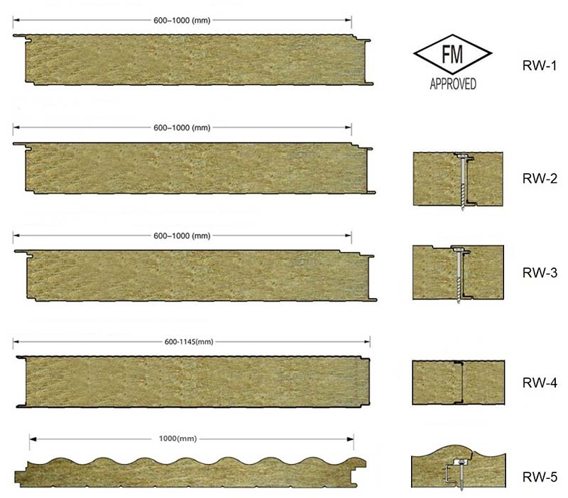 Fire Rated Composite Panels